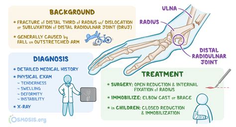 druj injury treatment